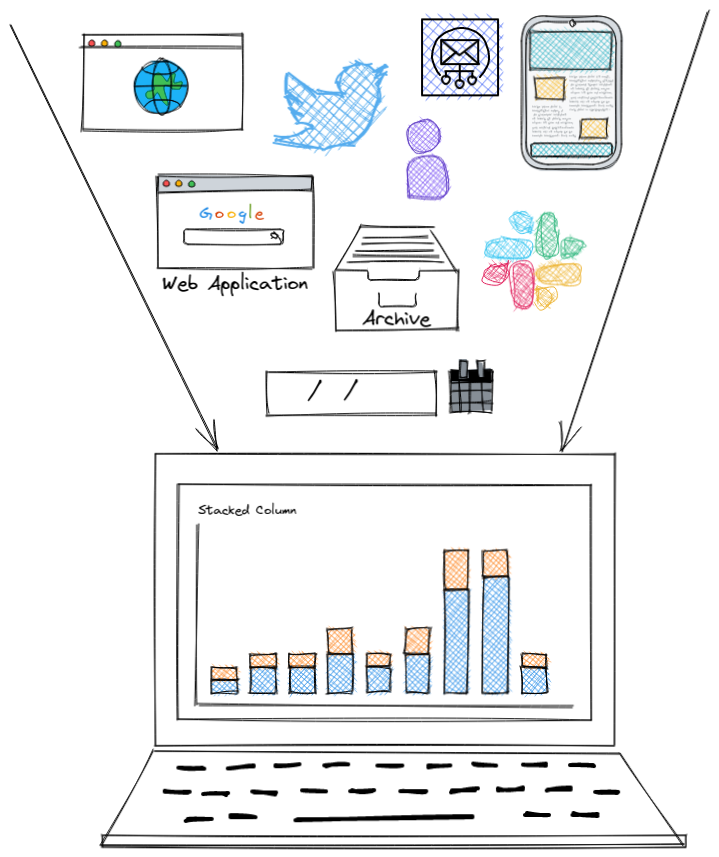 Aggregation of data from different sources