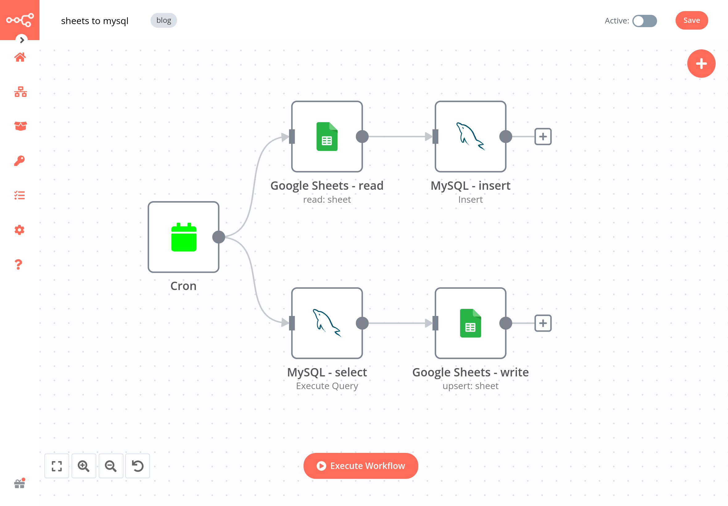 mysql workflows