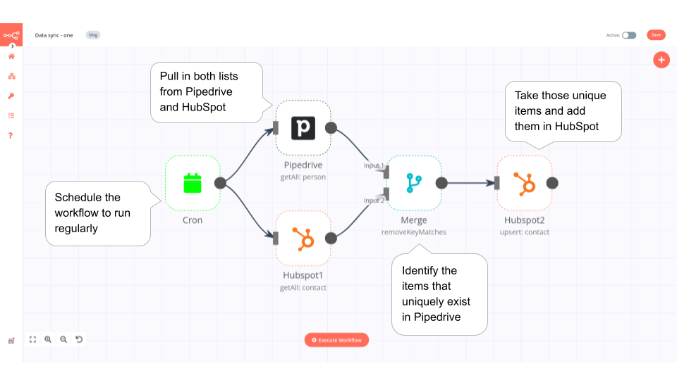 Explanation of one-way sync workflow